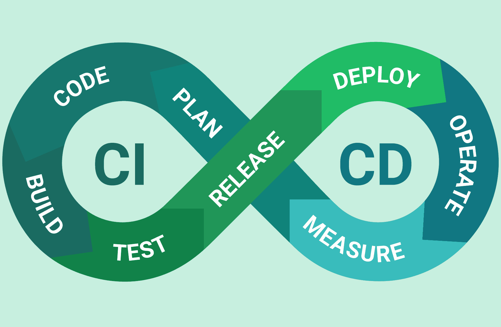 application_infrastructure_model