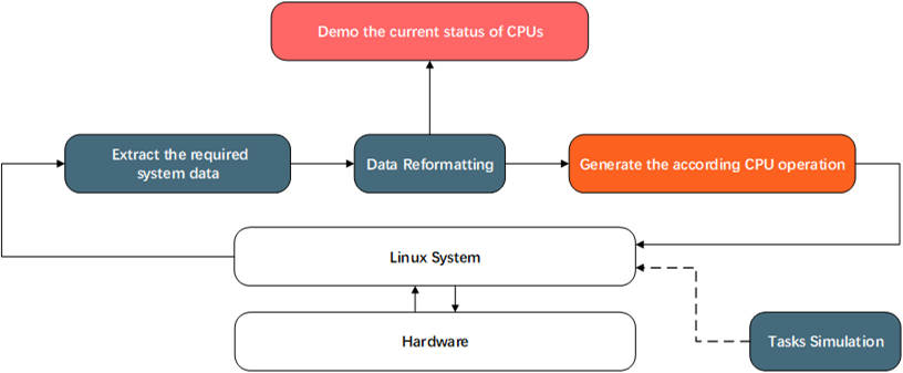 concept diagram